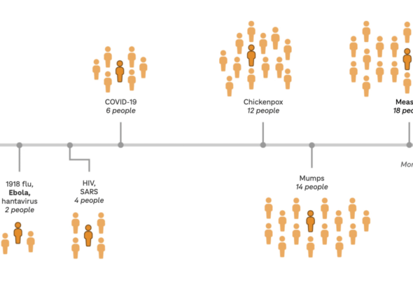How contagious is Ebola? And how worried should you be about the current outbreak?